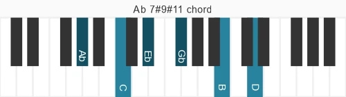Piano voicing of chord Ab 7#9#11